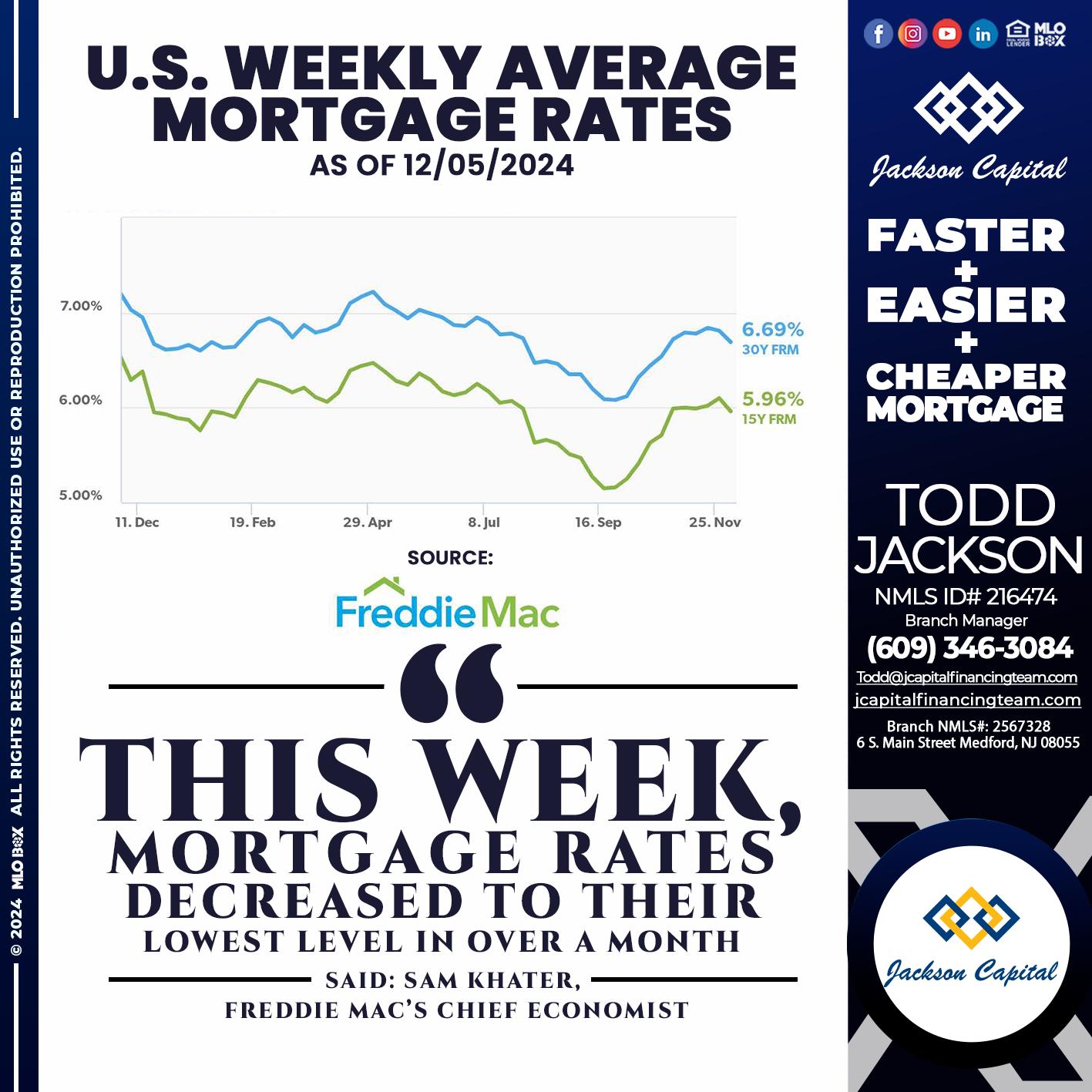 RATES WEEKLY - Todd Jackson -Branch Manager