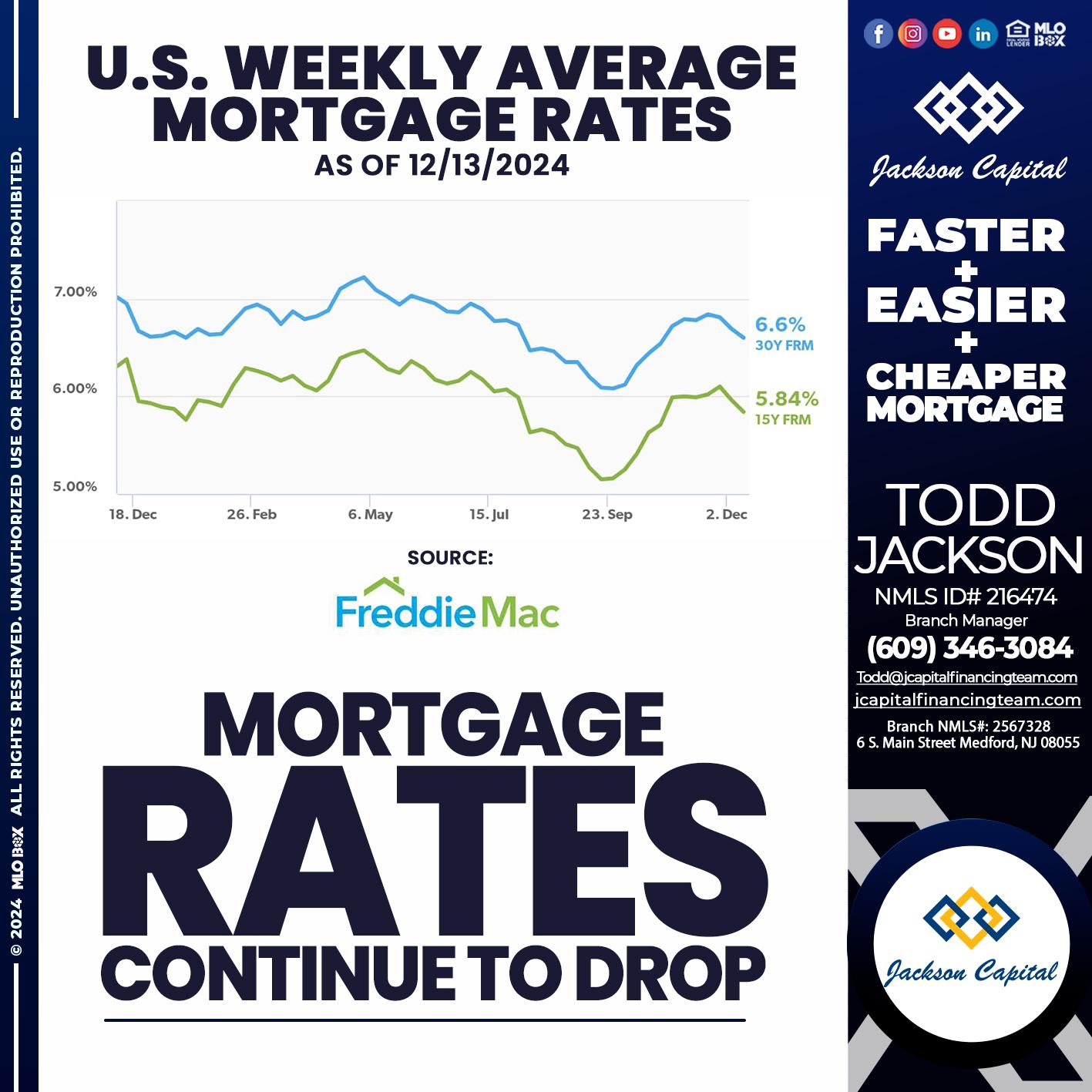 MORTGAGE RATES - Todd Jackson -Branch Manager